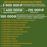 7_sluzhba-po-kontraktu